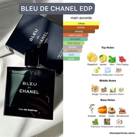 chanel bleu ingredients